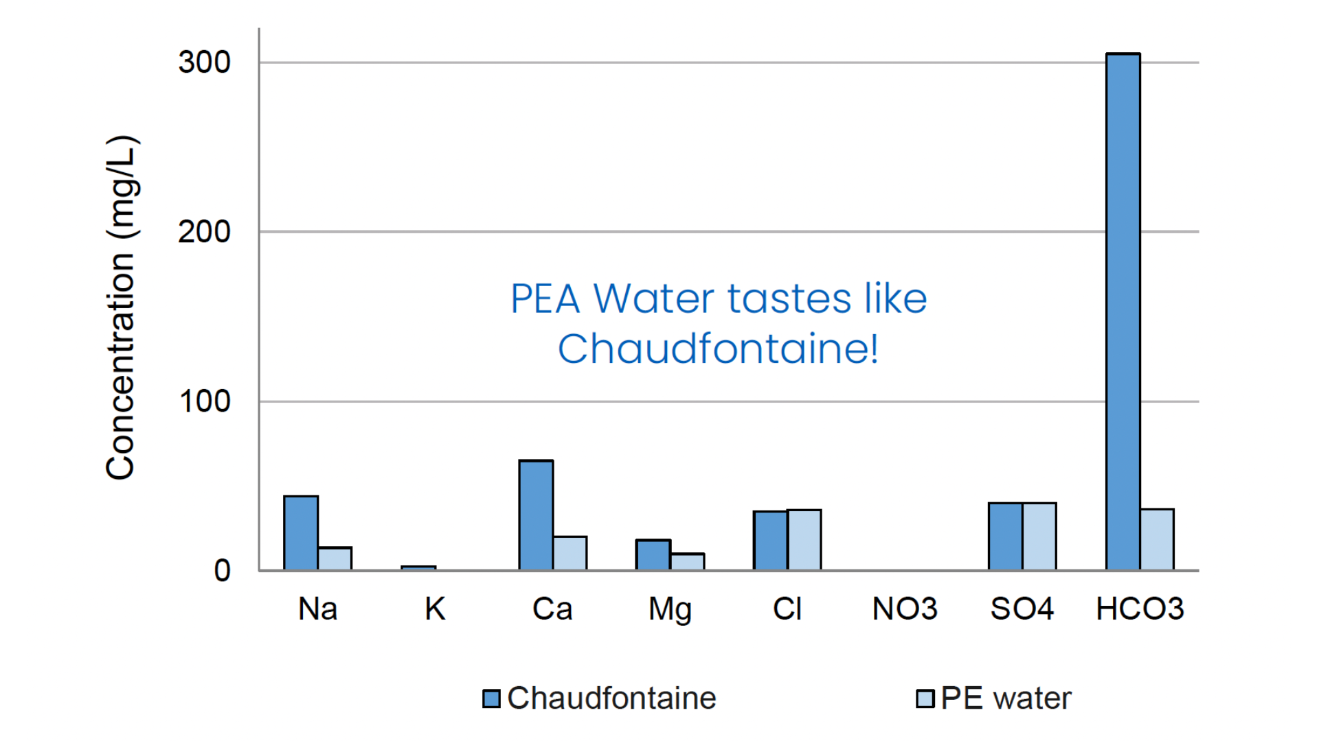 Drinking water