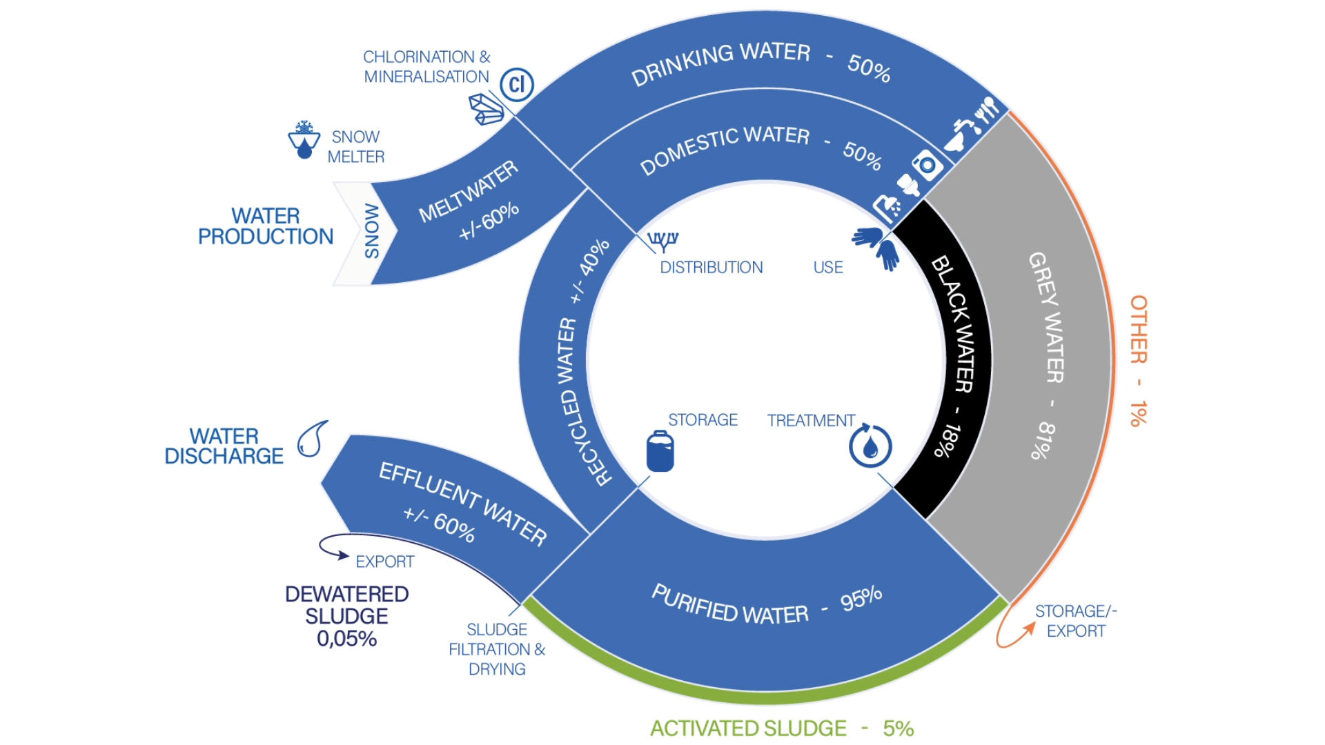 Water Treatment System
