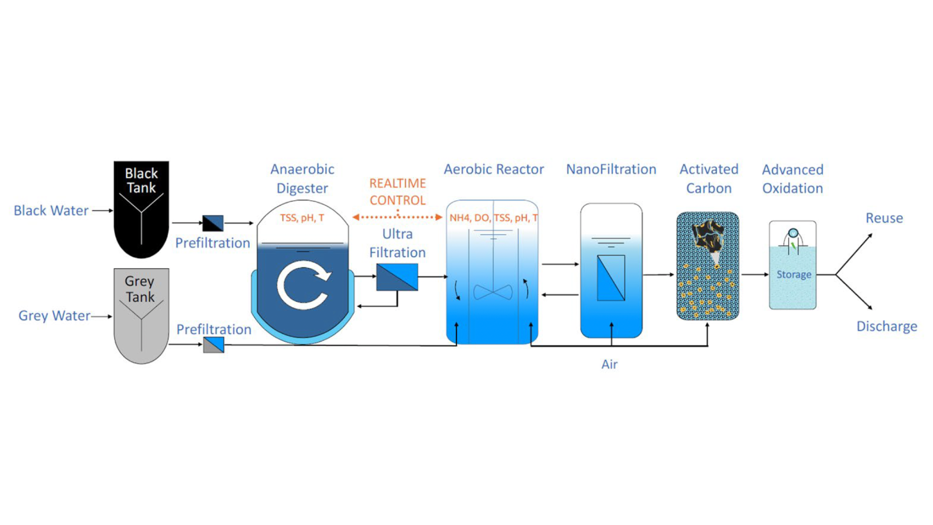 Water Treatment System