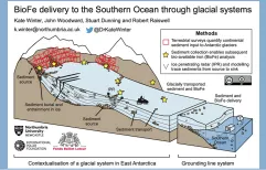 Baillet Latour Antarctica Fellowship Laureate presents research at EGU General Assembly